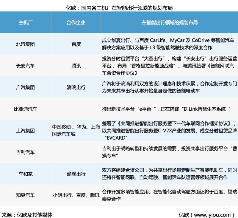 智能出行，让每一步都更绿色——从充电桩到12306