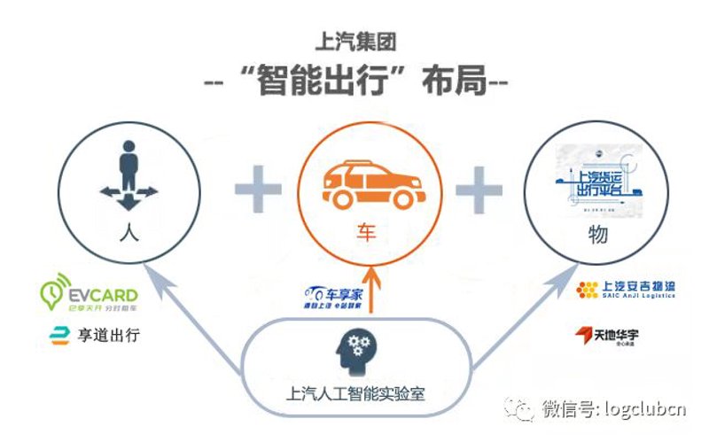 智能出行解决方案