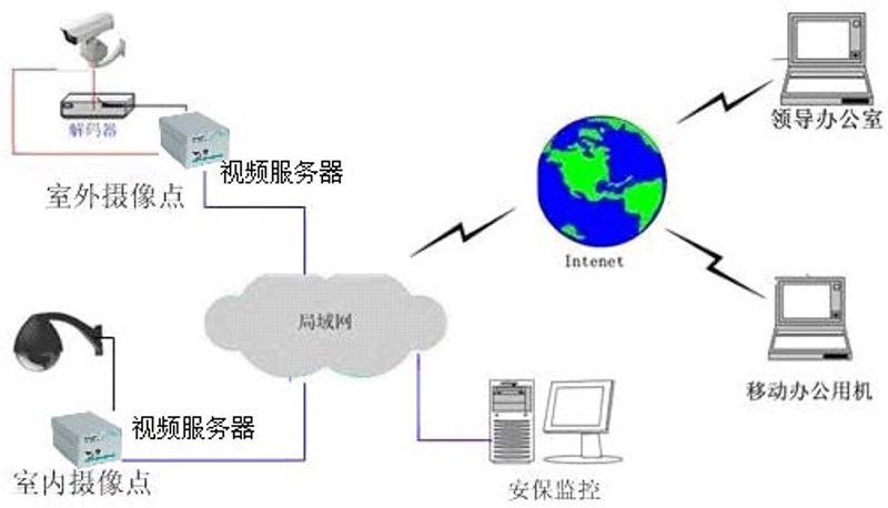 智能网联汽车：未来出行的新篇章