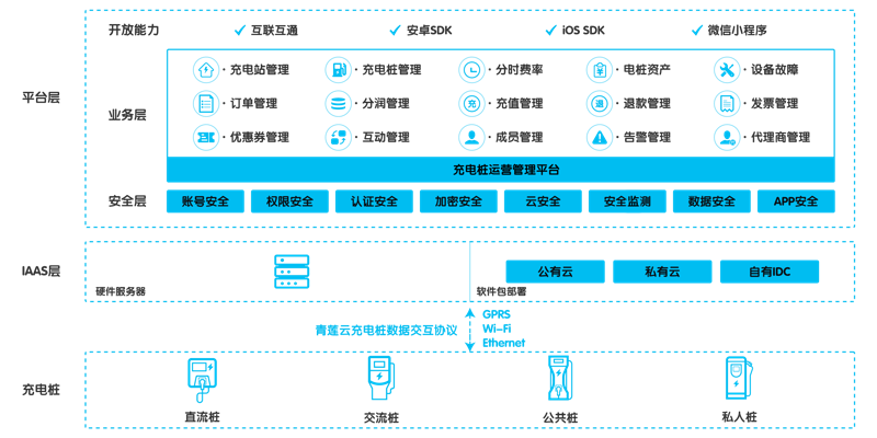 绿电绿证：如何为企业提供一站式服务