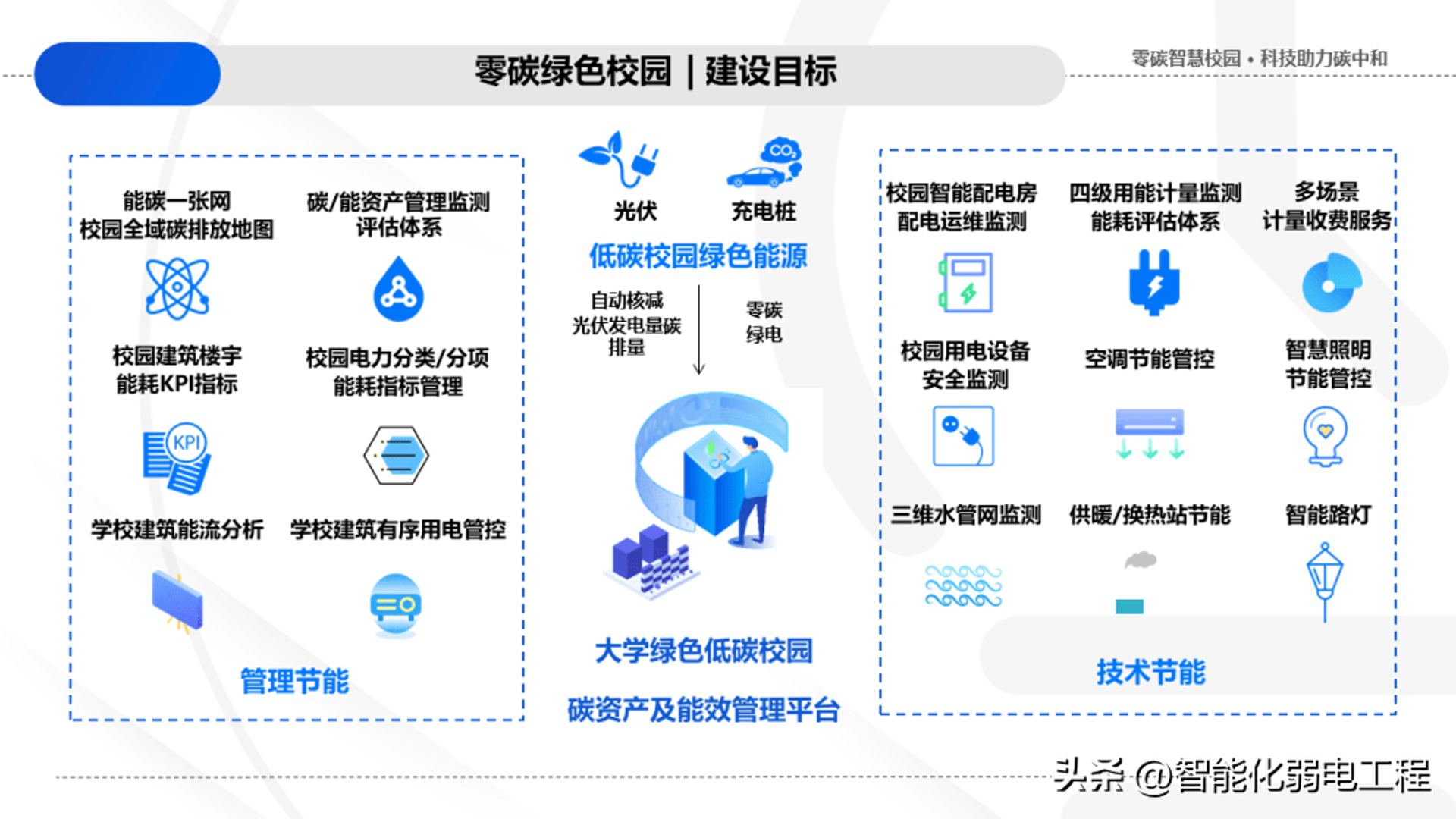绿电智行充电运维